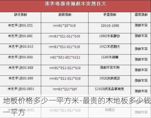 地板價(jià)格多少一平方米-最貴的木地板多少錢一平方