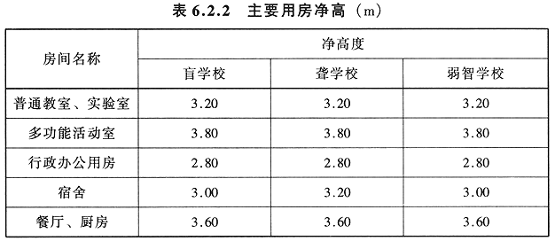 房屋凈高標(biāo)準(zhǔn)-房屋凈高規(guī)范