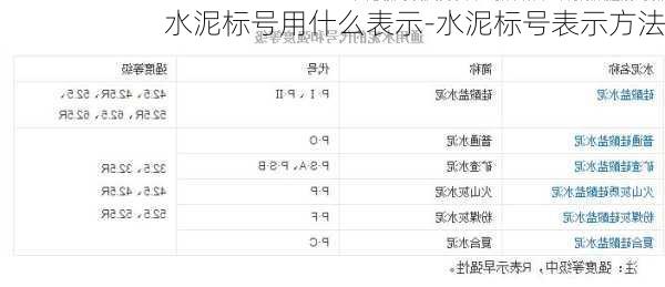 水泥標(biāo)號(hào)用什么表示-水泥標(biāo)號(hào)表示方法