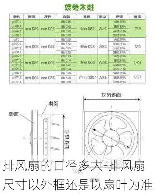 排風扇的口徑多大-排風扇尺寸以外框還是以扇葉為準