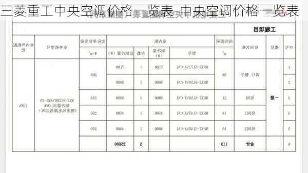 三菱重工中央空調(diào)價(jià)格一覽表-中央空調(diào)價(jià)格一覽表