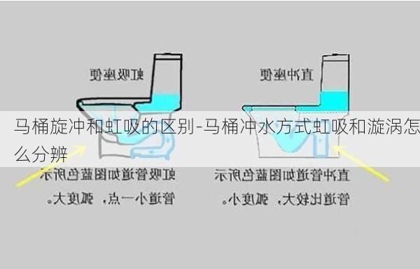 馬桶旋沖和虹吸的區(qū)別-馬桶沖水方式虹吸和漩渦怎么分辨