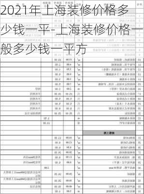 2021年上海裝修價格多少錢一平-上海裝修價格一般多少錢一平方