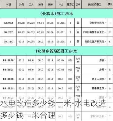 水電改造多少錢一米-水電改造多少錢一米合理