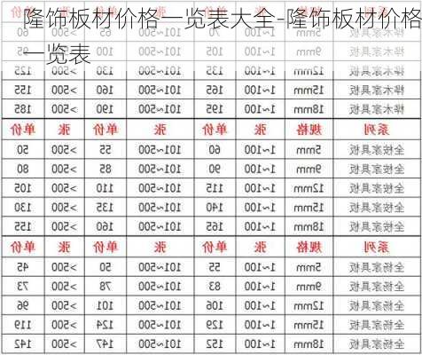 隆飾板材價(jià)格一覽表大全-隆飾板材價(jià)格一覽表