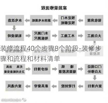 裝修流程40個步驟8個階段-裝修步驟和流程和材料清單