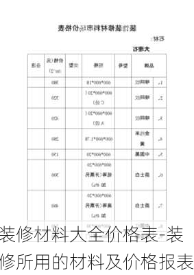 裝修材料大全價(jià)格表-裝修所用的材料及價(jià)格報(bào)表