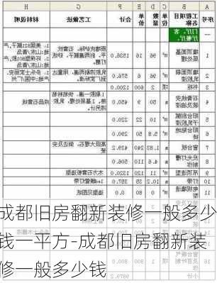 成都舊房翻新裝修一般多少錢(qián)一平方-成都舊房翻新裝修一般多少錢(qián)