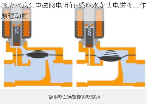 感應(yīng)水龍頭電磁閥電阻值-感應(yīng)水龍頭電磁閥工作原理動(dòng)畫