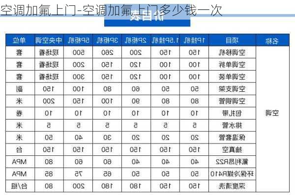 空調加氟上門-空調加氟上門多少錢一次