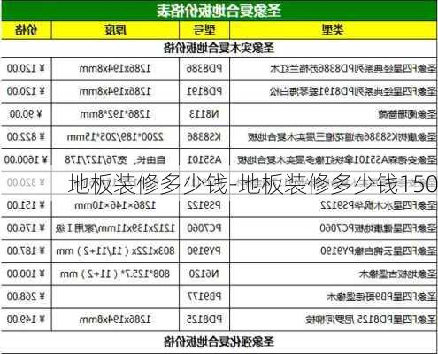 地板裝修多少錢-地板裝修多少錢150