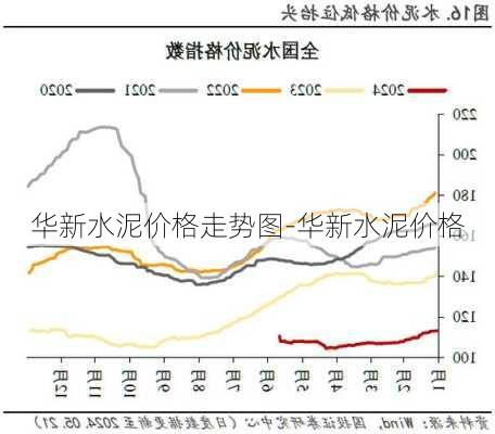 華新水泥價(jià)格走勢(shì)圖-華新水泥價(jià)格