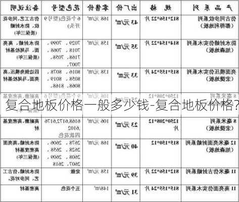 復(fù)合地板價格一般多少錢-復(fù)合地板價格?