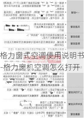 格力窗式空調使用說明書-格力窗機空調怎么打開