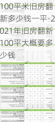 100平米舊房翻新多少錢一平-2021年舊房翻新100平大概要多少錢