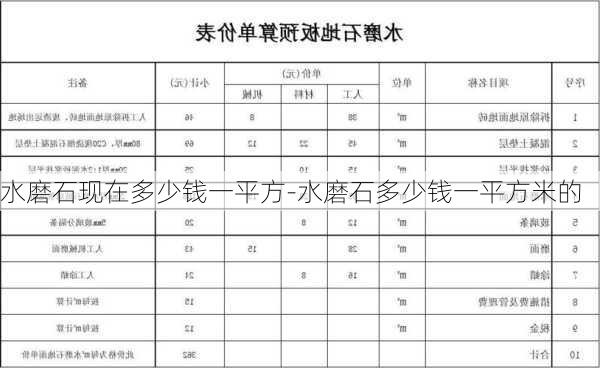 水磨石現(xiàn)在多少錢一平方-水磨石多少錢一平方米的