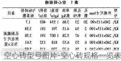 空心磚型號(hào)圖片-空心磚規(guī)格一覽表