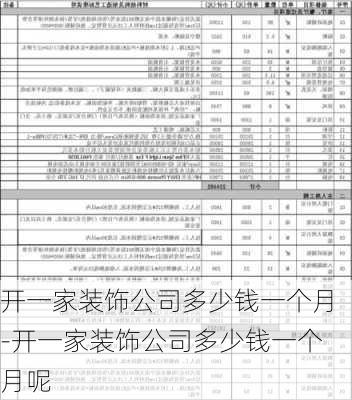 開一家裝飾公司多少錢一個月-開一家裝飾公司多少錢一個月呢