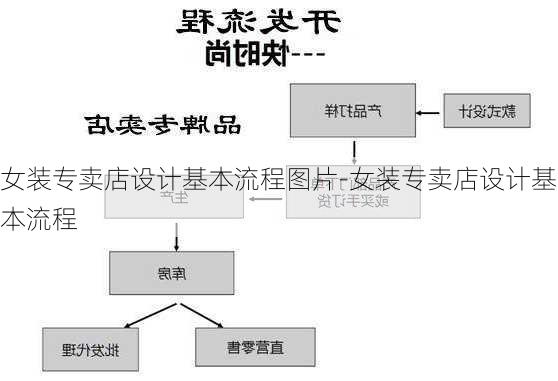 女裝專(zhuān)賣(mài)店設(shè)計(jì)基本流程圖片-女裝專(zhuān)賣(mài)店設(shè)計(jì)基本流程