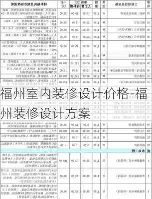 福州室內(nèi)裝修設計價格-福州裝修設計方案