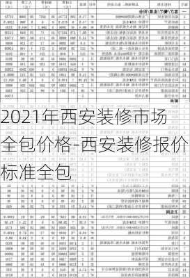 2021年西安裝修市場(chǎng)全包價(jià)格-西安裝修報(bào)價(jià)標(biāo)準(zhǔn)全包