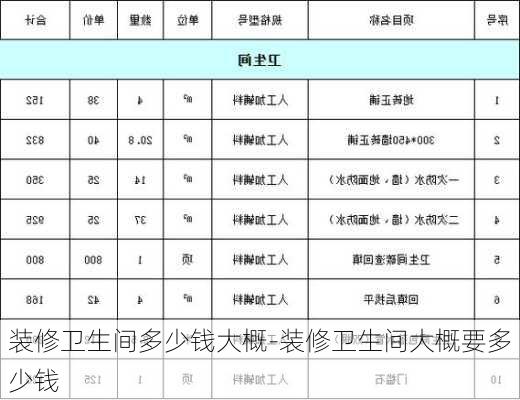 裝修衛(wèi)生間多少錢大概-裝修衛(wèi)生間大概要多少錢