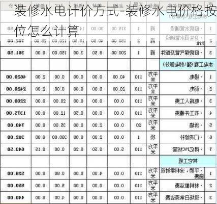 裝修水電計(jì)價(jià)方式-裝修水電價(jià)格按位怎么計(jì)算