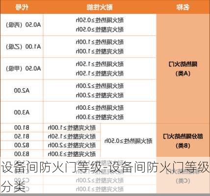 設(shè)備間防火門等級-設(shè)備間防火門等級分類