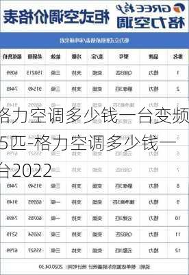 格力空調(diào)多少錢一臺(tái)變頻1.5匹-格力空調(diào)多少錢一臺(tái)2022