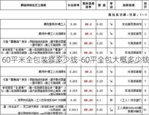 60平米全包裝修多少錢(qián)-60平全包大概多少錢(qián)