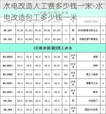 水電改造人工費(fèi)多少錢一米-水電改造包工多少錢一米