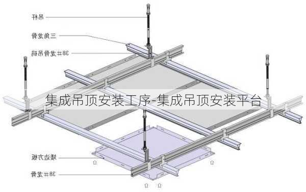 集成吊頂安裝工序-集成吊頂安裝平臺