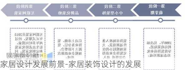 家居設(shè)計發(fā)展前景-家居裝飾設(shè)計的發(fā)展