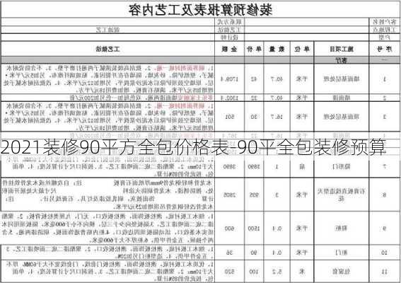 2021裝修90平方全包價格表-90平全包裝修預算