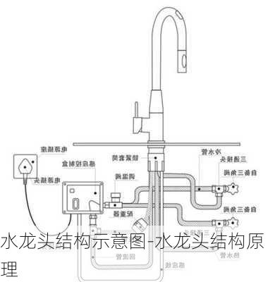 水龍頭結(jié)構(gòu)示意圖-水龍頭結(jié)構(gòu)原理