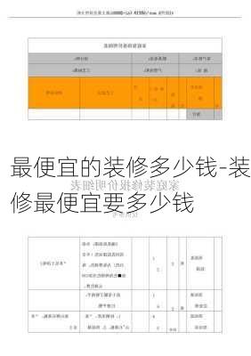 最便宜的裝修多少錢-裝修最便宜要多少錢