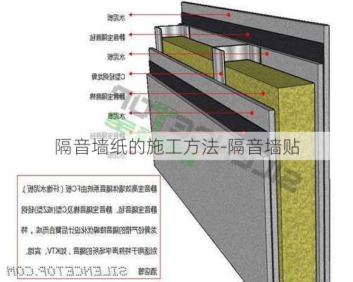 隔音墻紙的施工方法-隔音墻貼