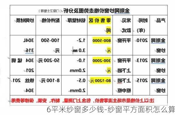 6平米紗窗多少錢-紗窗平方面積怎么算