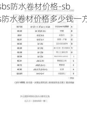 sbs防水卷材價格-sbs防水卷材價格多少錢一方