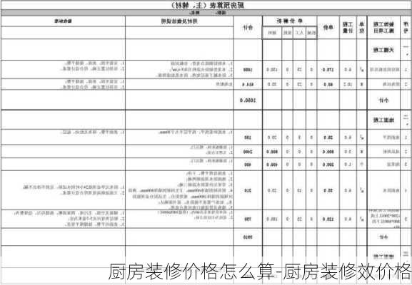 廚房裝修價(jià)格怎么算-廚房裝修效價(jià)格