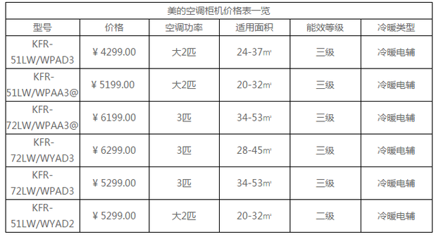 美的15匹空調(diào)價(jià)格表大全-美的15匹空調(diào)價(jià)格是多少