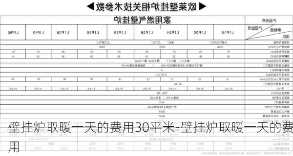 壁掛爐取暖一天的費(fèi)用30平米-壁掛爐取暖一天的費(fèi)用