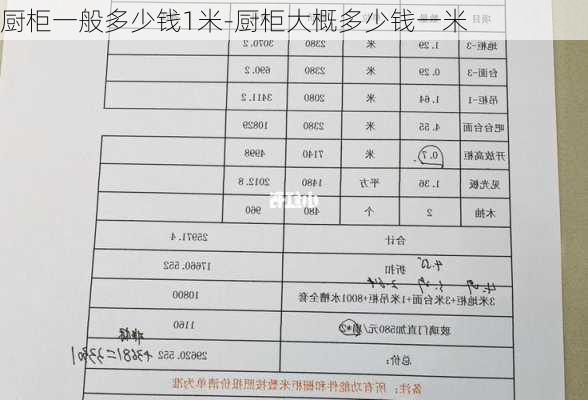 廚柜一般多少錢1米-廚柜大概多少錢一米