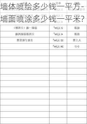 墻體噴繪多少錢一平方-墻面噴涂多少錢一平米?