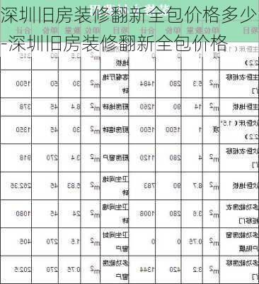 深圳舊房裝修翻新全包價格多少-深圳舊房裝修翻新全包價格