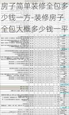 房子簡單裝修全包多少錢一方-裝修房子全包大概多少錢一平