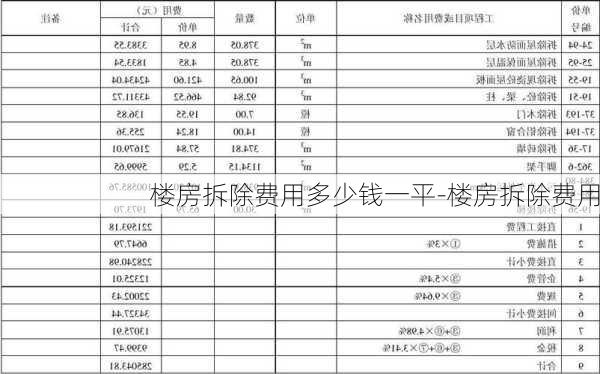 樓房拆除費用多少錢一平-樓房拆除費用