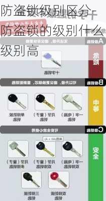 防盜鎖級(jí)別區(qū)分-防盜鎖的級(jí)別什么級(jí)別高