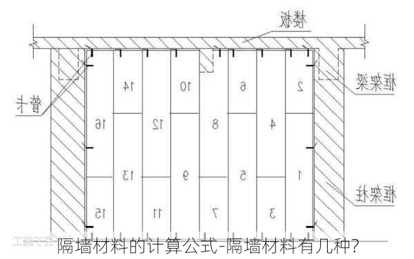 隔墻材料的計算公式-隔墻材料有幾種?