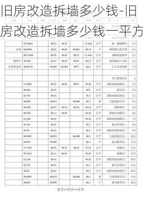 舊房改造拆墻多少錢-舊房改造拆墻多少錢一平方